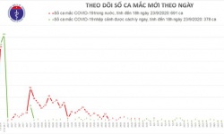 Thêm một ca mắc Covid-19 là người từ Mỹ về